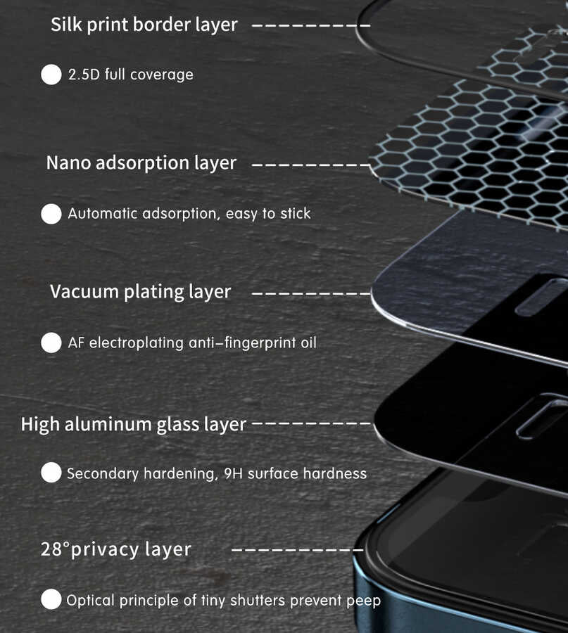 iPhone 14 Pro Wiwu iPrivacy HD Anti-Peep Ekran Koruyucu