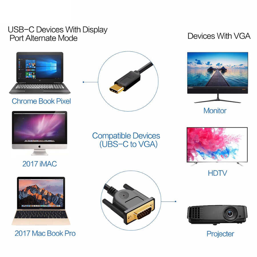 Qgeem QG-UA17 Type-C to VGA Adaptörü Yüksek Çözünürlüklü Dönüştürücü Kablo 1080p 60Hz 1.2 Metre