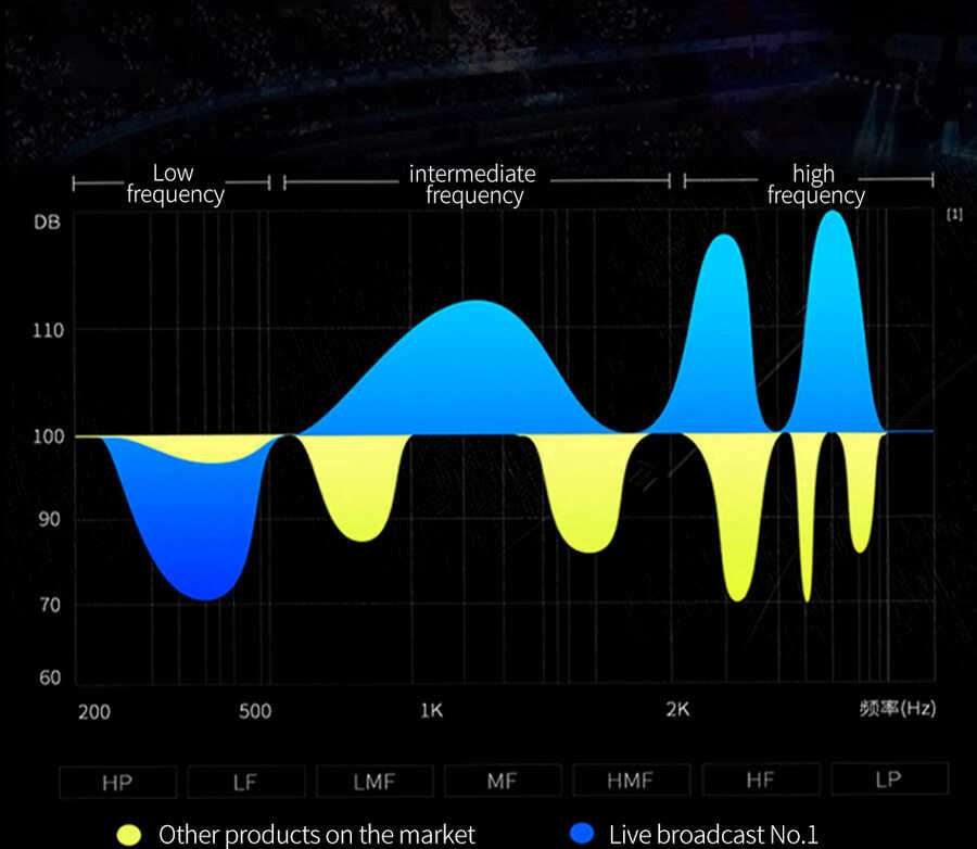 Wiwu 3 in 1 Live Broadcast Lightning Ses Adaptörü