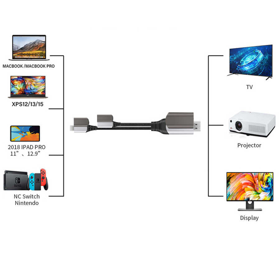 Wiwu X10 Type-C to HDMI Kablo