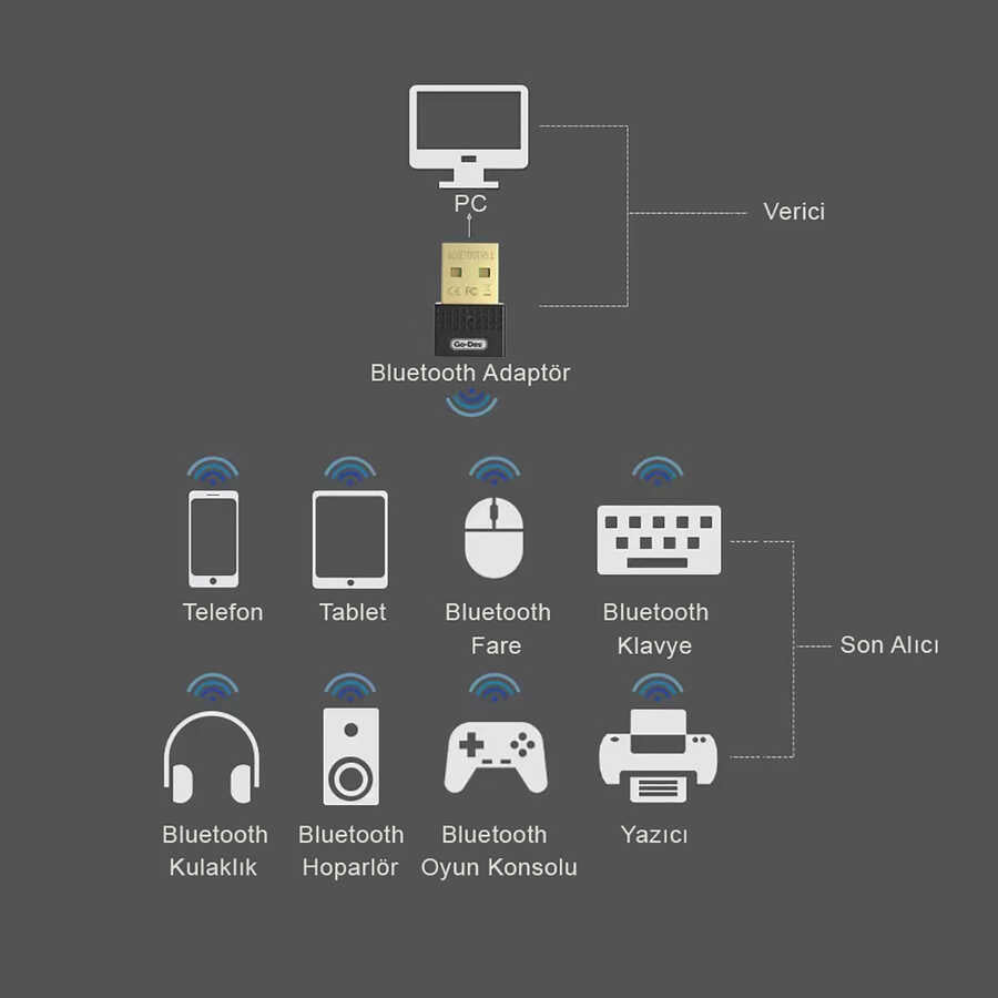 Go Des GD-BT112 USB Bluetooth Adaptör