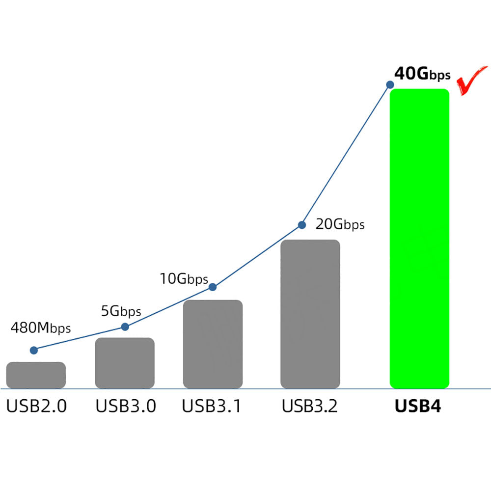 Qgeem QG01 Type-C to Type-C USB4 PD Data Kablosu 240W 40Gbps 8K@60Hz 0.2 Metre