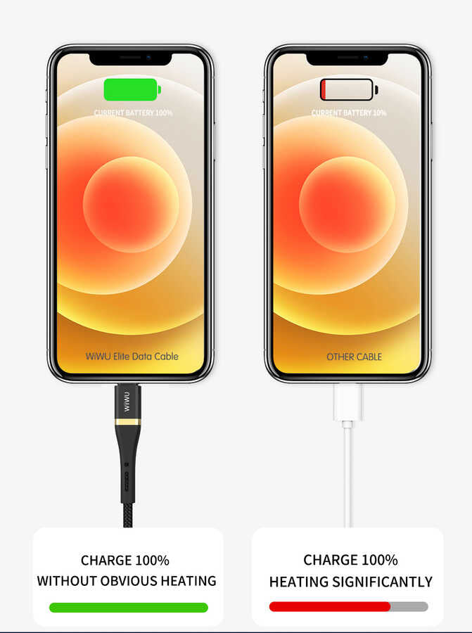 Wiwu ED-105 2 in 1 USB A- Type-C to Lightning Elite Data Kablo