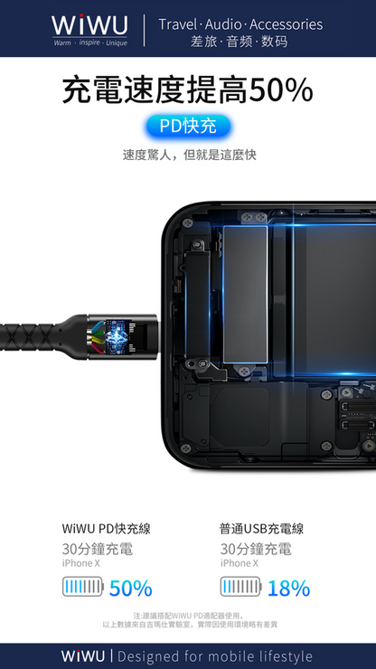 Wiwu WP101 MFI Type-c to Lightning Kablo