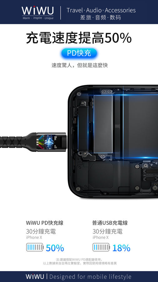 Wiwu WP101 MFI Type-c to Lightning Kablo