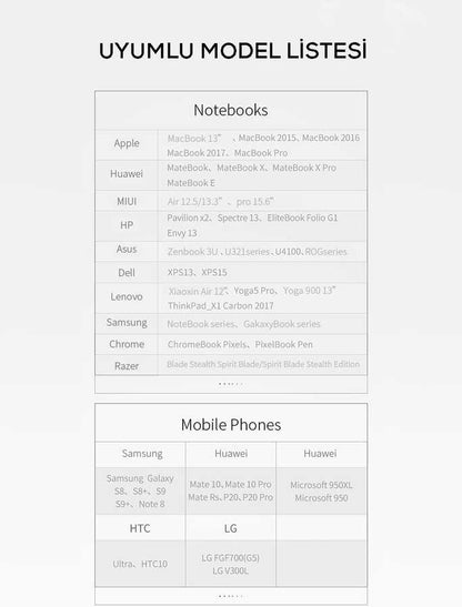 Wiwu X10 Type-C to HDMI Kablo